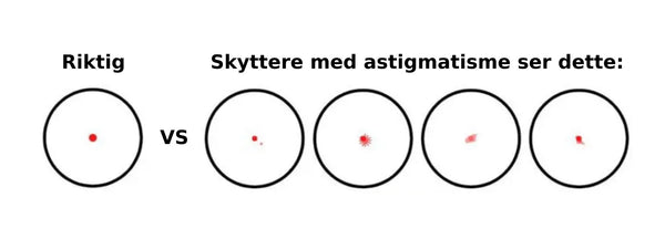 Astigmatisme og rødpunktsikter - TactX