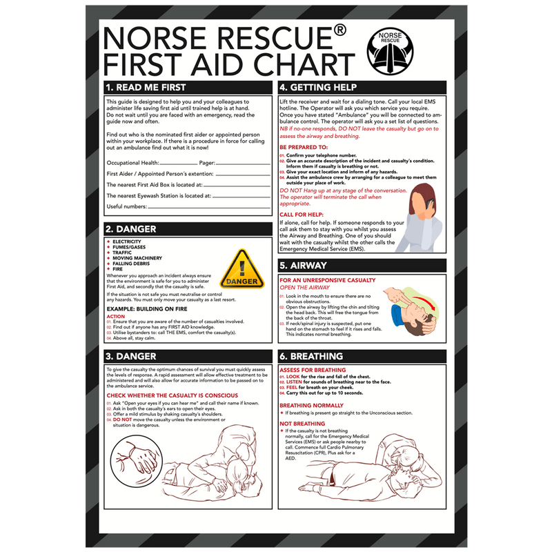 First Aid Chart - Norse Rescue