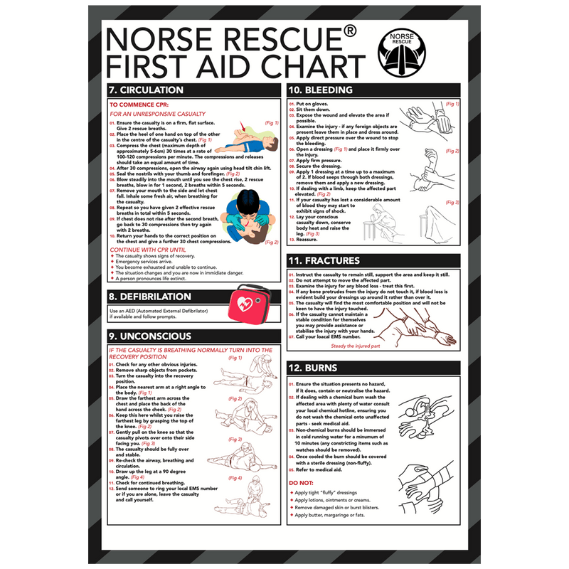 First Aid Chart - Norse Rescue